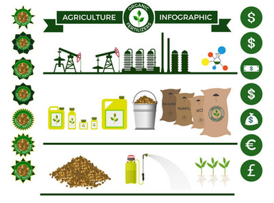 硝酸在肥料中的應用 高效氮源助力現(xiàn)代農(nóng)業(yè)發(fā)展
