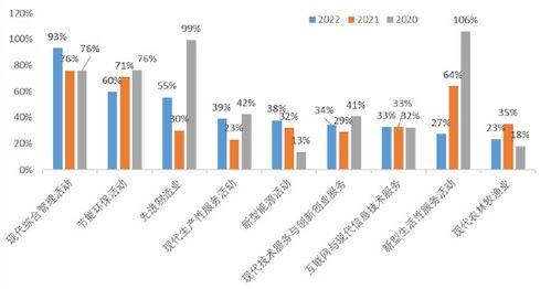 2022中國新經濟企業500強發布 民營企業占比超八成，互聯網信息服務引領增長