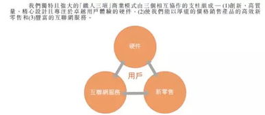 解密小米合伙人體系 小米商業模式與互聯網信息服務的核心要點